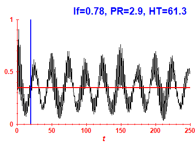 Survival probability